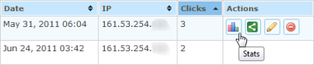 YOURLS statistika posjeta s geografskom raspodjelom
